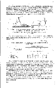 Рис. 39. <a href="/info/480434">Схема присоединения</a> электрода при сварке нержавеющих сталей (обратная полярность) 