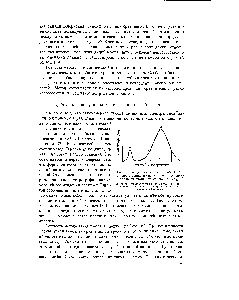 Рис. 49.Определение <a href="/info/860467">относительной интенсивности линии</a> по методу ширины спектральной линии (схема по Коннеру) 