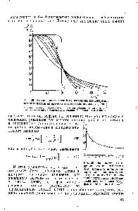Рис. 25. <a href="/info/40852">Влияние числа</a> секций на изменение концентрации меченых частиц во времени за счет перемешивания (т] = 1) 
