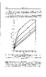 Рис. 48. Влияние состава смеси на экстраполяцию в <a href="/info/13470">методе графической</a> экстраполяции, йд// 3=7,5.