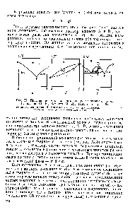 Рис. 75. Простейшие типы диаграмм плавкости <a href="/info/923144">двойных систем</a> (Баймаков Ю. В., Ветюков М. М., 1966, с. 43, рис. 6) 