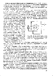 Рис. 1-9. Операторная схема ХТС производства окиси этилена с <a href="/info/1009493">параллельными технологическими</a> связями.