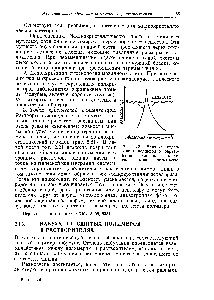 Рис. 2.21. <a href="/info/403306">Влияние содержания</a> полимера и <a href="/info/1524119">образования жидкокристаллической</a> фазы на вязкость массы.