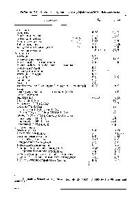 Таблица 7.3. <a href="/info/440310">Катализ гидролиза</a> л-нитрофенилацетата имидазолами