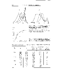 Таблица 6. <a href="/info/336365">Характеристика золь</a>-фракции, образованной прл синтезе полиуретана [146]