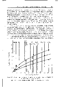 Рис. 8.24.. Зависимость начальных теплот адсорбции —ДЯ от <a href="/info/7575">поляризуемости молекул</a> адсорбата [98].