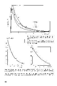 Рис. 2.4. <a href="/info/1545137">Изменение концентрации раствора</a> <a href="/info/1446">щавелевой кислоты</a> в периодическом кристаллизаторе смешения (точки соответствуют эксперименту, кривая — расчету)