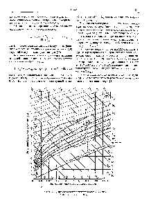 Рис. 12.1.1.1. Диаграмма состояния влажного воздуха (Рамзина) ( 760 мм рт. ст. к 0,1 МПа)