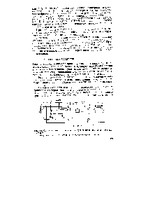 Рис. 5.5. <a href="/info/93822">Схема установки</a> струны для центровки цилиндров оппозитного компрессора 