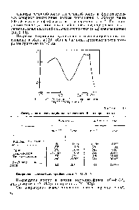 Рис. 1.32. <a href="/info/3299">Электронный спектр</a> диацетила СНзСОСОСНз в гептане