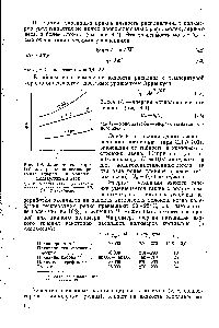 Рис. 4.9. Зависимость 1д от 1/7" для расплава поликапроамида (цифры на кривых— молекулярный вес) 