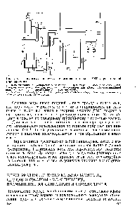 Рис. 5.3. <a href="/info/336392">Технологическая схема сжигания</a> остатков ДМТ и реакционной (кислой) воды 