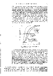 Рис. 2, Влияние ДФГ на кривую насыщения гемоглобина кислородом.