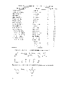 Таблица 10. Реакция <a href="/info/157410">силиловых эфиров</a> енолов с элементным фтором