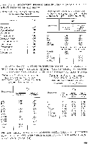 Таблица ЗА. Значения рКа <a href="/info/1497394">некоторых алифатических</a> кислот