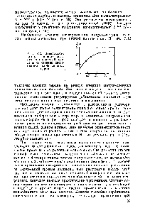 Рис. 3.12. <a href="/info/1387652">Зависимость радиуса инерции</a> молекул <a href="/info/11489">метакриловой кислоты</a> от степени диссоциации карбоксильных групп