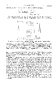 Рис. 91. <a href="/info/129036">Тонкослойная хроматограмма</a> продуктов присоединения ацетата ртути