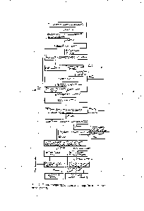 Рис. 1. <a href="/info/654497">Технологическая схема переработки</a> масличного сырья.
