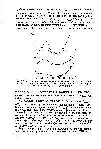 Рис. 2. Зависимость порога нестабильности <a href="/info/19485">спиновых волн</a> / кр <a href="/info/1182462">литий-титан</a>-хромового феррита от величины <a href="/info/583246">внешнего магнитного поля</a> при содержании ионов Со + 0,015 (/), 0,0075 (2) и О (3)
