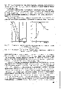 Рис. 1У.12. <a href="/info/9934">Зависимость доли</a> г) частиц, подверженных взрывному горению, от состава частиц (Р=2 МПа).