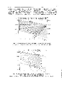 Рис., 2. <a href="/info/869437">Зависимость между удельной</a> рефракцией г , и <a href="/info/532">молекулярной массой</a> М и <a href="/info/666658">процентом углерода</a> в <a href="/info/1577989">нафтеновых циклах</a> % для насыщенных фракций нефти