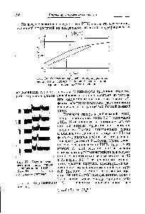 Рис. 95. Картина седиментации <a href="/info/1696521">двух</a> пиков рибосомной РНК 5,= 16з и 52=23з) в ультрацентрнфуге.