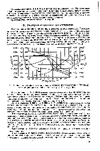 Рис. 3. <a href="/info/651293">Зависимость физико</a>-механических свойств пресс-материала Э2-330-02 от температуры (см. обозначения к рис. 1 на стр. 49).