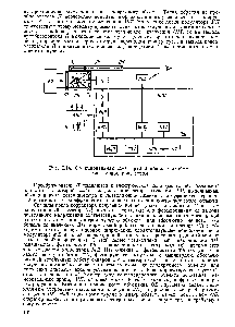 Рис. 5.14. Функциональная схема радиационного пирометра с микропроцессором