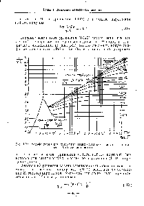 Рис. 1-23. <a href="/info/729398">Модифицированная диаграмма</a> <a href="/info/1518484">зависимости коэффициента сопротивления</a> Я от скорости потока.