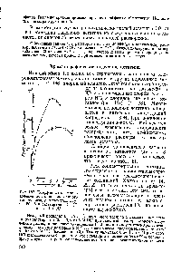 Рис. 107. <a href="/info/794185">Коэффициенты распределения астатина</a>, <a href="/info/215121">окисленного хлором</a>, между катионитом дау-ЭКС-50Х 8 и растворами Li I (1) и НС1 (2) [4]