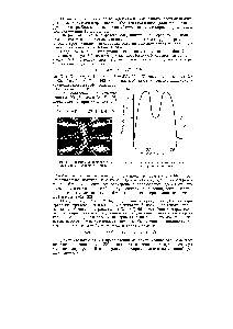Рис. 41. Фотограмма <a href="/info/359320">расщепления ядра</a> урана (Корсон и Торнтон)