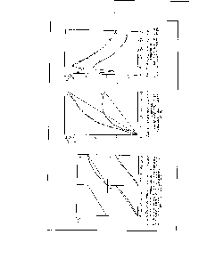 Рис. 1. Схема основных типов изотерм растворимости в смешанных растворителях.