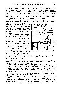 Рис. 88. Встроенный газификатор для мазута конструкции УПИ