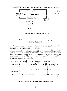 Рис. 3.5. <a href="/info/97224">Схема биосинтеза</a> глицина, серина и цистеина