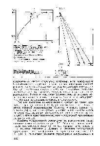 Рис. 5.7. Долговечность полиакрилонитрила при 20 С и <a href="/info/397876">различных степенях</a> вытяжки 