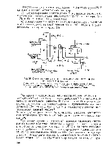 Рис. 26. <a href="/info/1154919">Схема непрерывного процесса получения</a> этиленхлоргидрина из этилена и коксового газа 