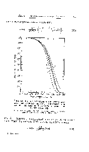Рис. 21. Кривые термогравиметрического анализа распыленного политетрафторэтилена при <a href="/info/128697">скорости нагревания</a> 3 г рад] мин в <a href="/info/189093">атмосфере сухого</a> азота [30].