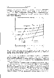 Рис. 10.3.2. Изменение местного <a href="/info/83118">числа Нуссельта</a> при <a href="/info/17088">смешанно</a>-конвективном течении около горизонтальной изотермической поверхности. (С разрешения авторов работы [145]. 1983, ASME.)