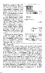 Рис. 17.6. Синтез белков теплового шока в клетках D. melanogaster при <a href="/info/50238">разных температурах</a> (из М. Mi-rault et al., 1978). <a href="/info/1876557">Результаты электрофореза</a> в полиакрил-амидном геле. Справа указана <a href="/info/532">молекулярная масса</a> <a href="/info/76654">основных белков</a> теплового шока
