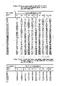 Таблица 1.47. Момент завинчивания при /р 0,21 и /, 0,12 