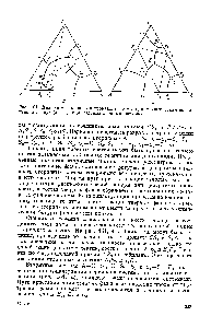Рис. 161. Диаграммы плавкости тройных систем с одним <a href="/info/2527">химическим соединением</a> в <a href="/info/1696521">двух</a> (а) и грех (б) частных двойных системах.