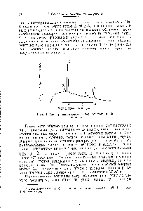 Рис. 1. Спектр рентгеновских лучей от <a href="/info/702129">платиновой</a> мишени.