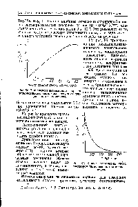 Рис. 87. <a href="/info/830921">Кривая поглощения света</a> раствором тиомочевинного комплекса висмута.