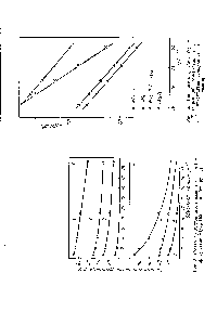 Рис. 6. Зависимость С У. Ю ) от 1/Г для <a href="/info/20489">реакций изомеризации</a> гексена-1 в присутствии сульфидных катализаторов.