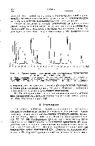 Рис. 4-20. Хроматограммы, полученные при использовании петлеобразных реакторов в <a href="/info/39276">методе вычитания</a> [22]. а — бланк сравнения (1 — додекан 2 — октаналь 3 — нонанон-2 4 — октанол-2) б — <a href="/info/1758">борная кислота</a> (отсутствует пик октанола-2) в — о-дианизидин (отсутствует пик октаналя) г — бензидин (<a href="/info/1021005">отсутствуют пики</a> октана ля и нонанона-2).