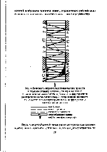Рис. 14. Волновая диаграмма <a href="/info/1584743">газодинамического процесса</a> в волновом детандере (режим детандер-компрессор)