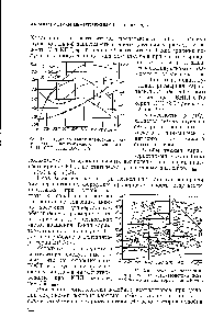 Рис. 174. Универсальная обезличенная размерная характеристика центробежного вентилятора серии ВР № 4.
