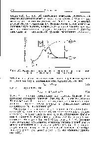 Рис. 160. <a href="/info/918361">Кривая потенциальной энергии реакции</a> <a href="/info/1016">электрофильного замещения</a> в бензоле (данные проф. Нагакура).