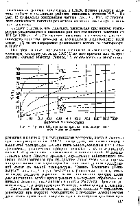Рис. 16. Процент ННз при равновесии для стехиометрической <a href="/info/157932">азото-водородной</a> смеси.