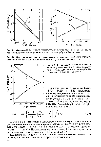 Рис. 4.4. <a href="/info/1888219">Деградационный спектр</a> термализации с <a href="/info/364890">учетом изменения</a> числа исследуемых частиц для системы произвольных частиц, Со ед. энергии, и= 1